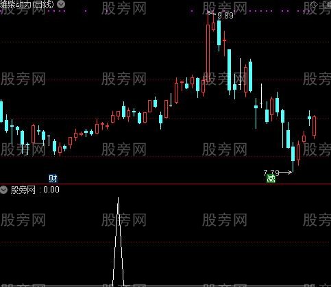 通达信牛起步选股指标公式