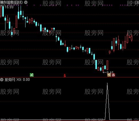 通达信加仓大胆博选股指标公式