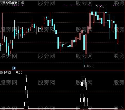通达信空多力度选股指标公式