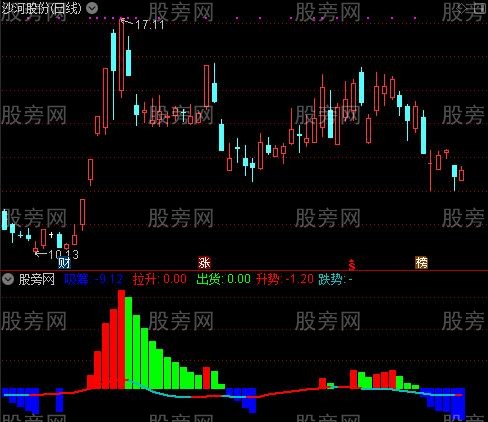 通达信三部曲指标公式