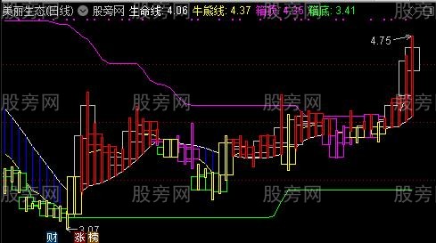 通达信牛股必抓主图指标公式