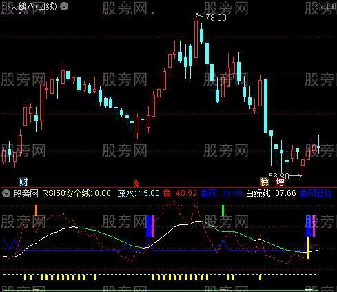通达信鱼网兜鱼整合版指标公式