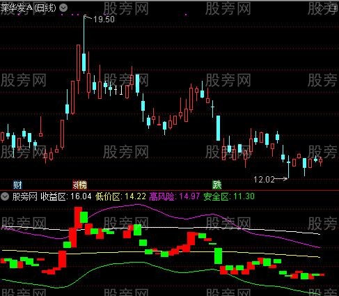 通达信看庄指标公式