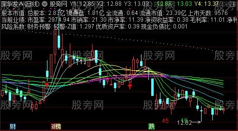 通达信叠彩线主图指标公式