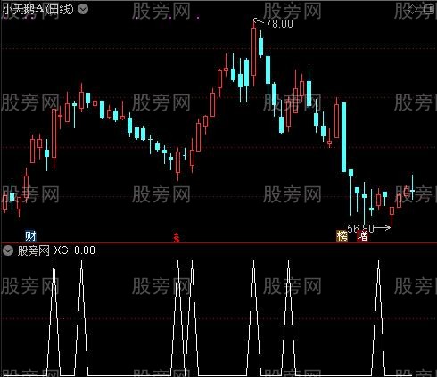 通达信阳盖阴选股指标公式
