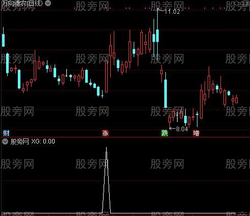 通达信芝麻地量选股指标公式