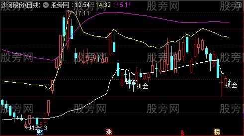 通达信长庄超牛主图指标公式 通达信长庄超牛主图指标公式