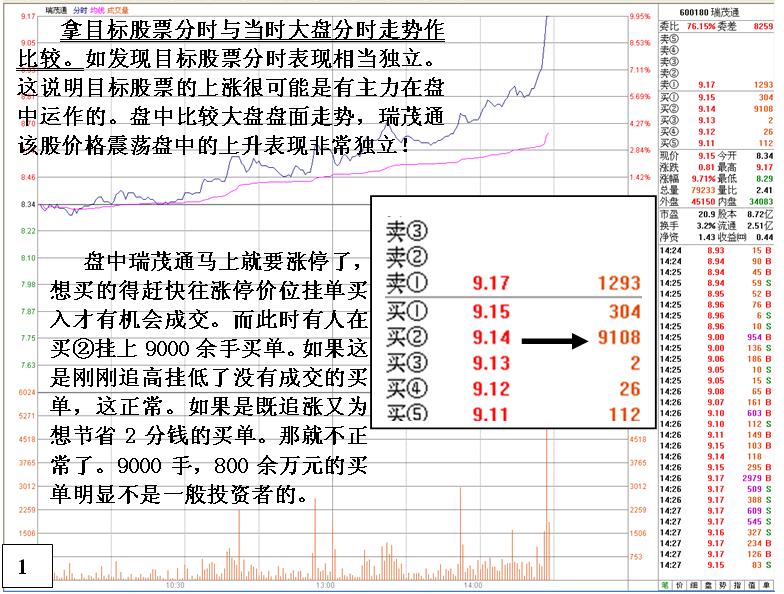 无心封涨停看盘分析绝技