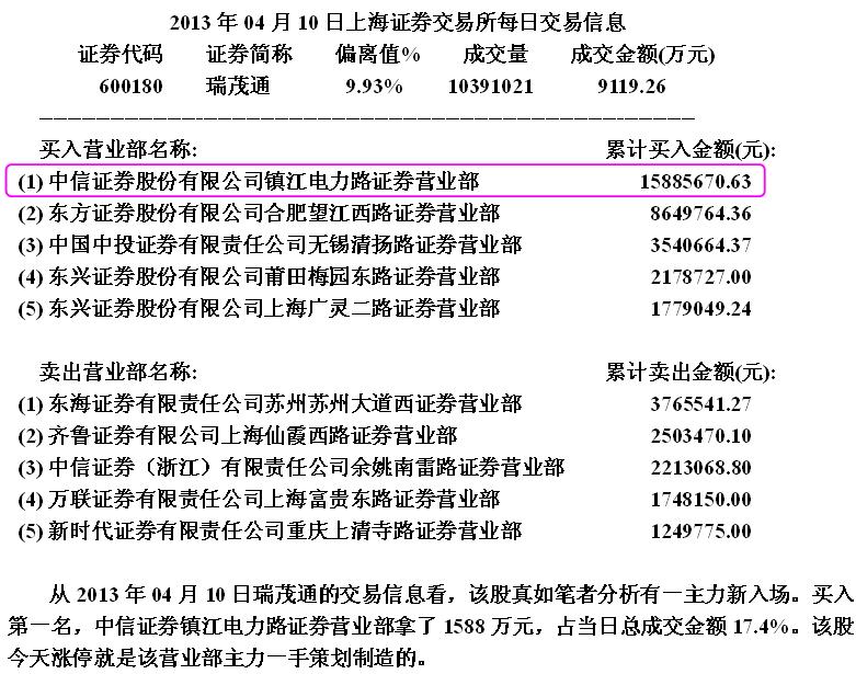 无心封涨停看盘分析绝技