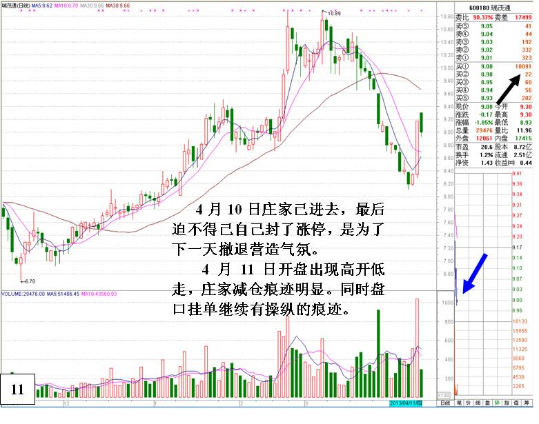 无心封涨停看盘分析绝技