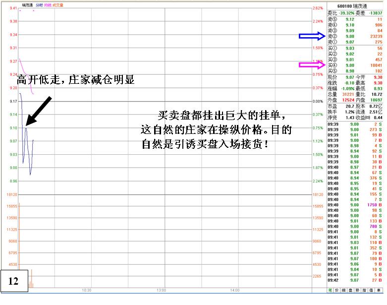 无心封涨停看盘分析绝技