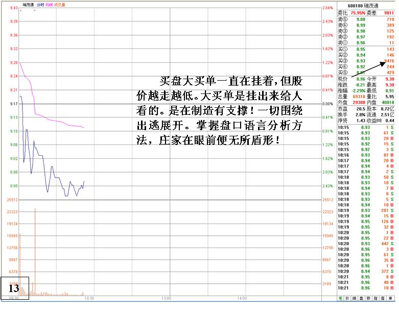 无心封涨停看盘分析绝技