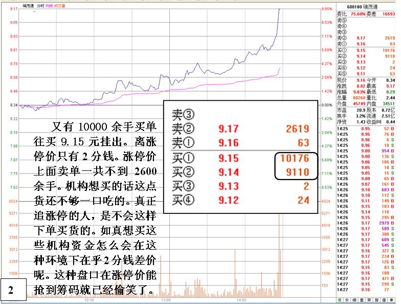 无心封涨停看盘分析绝技