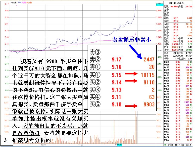 无心封涨停看盘分析绝技