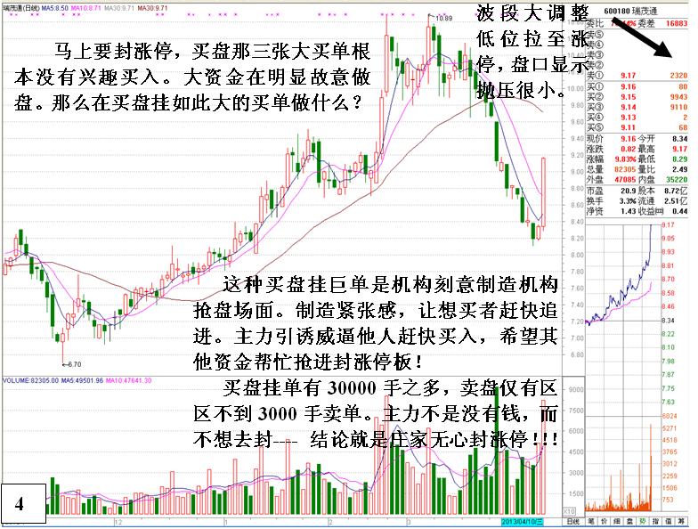 无心封涨停看盘分析绝技