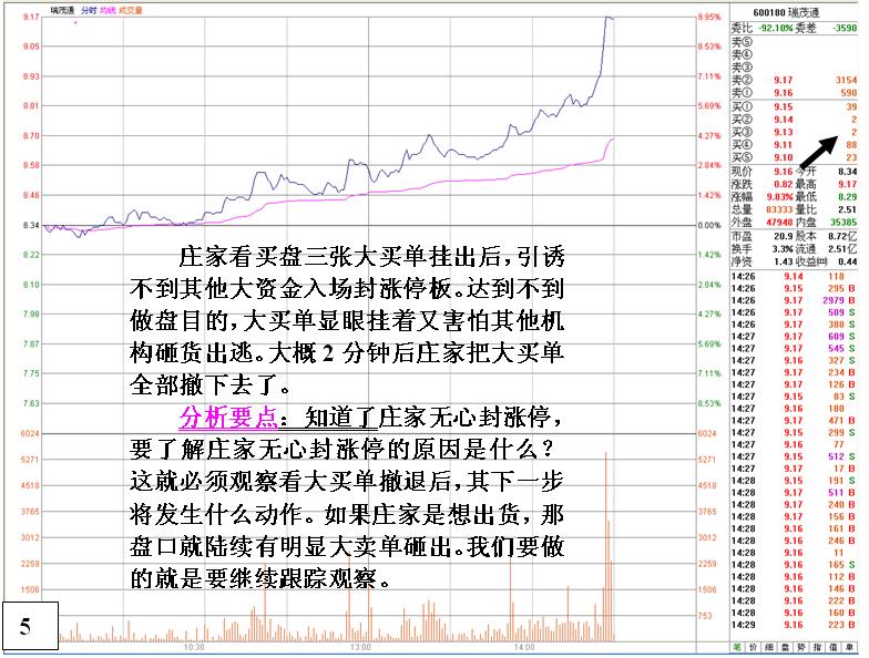 无心封涨停看盘分析绝技