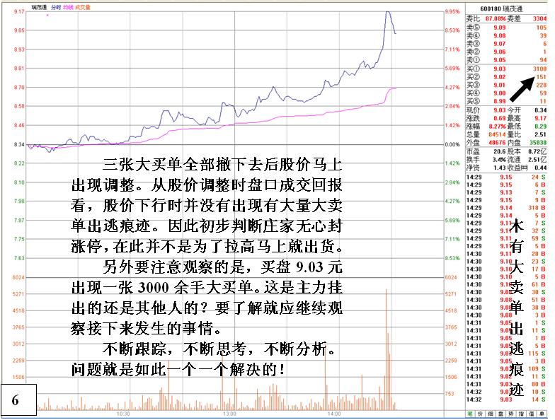 无心封涨停看盘分析绝技