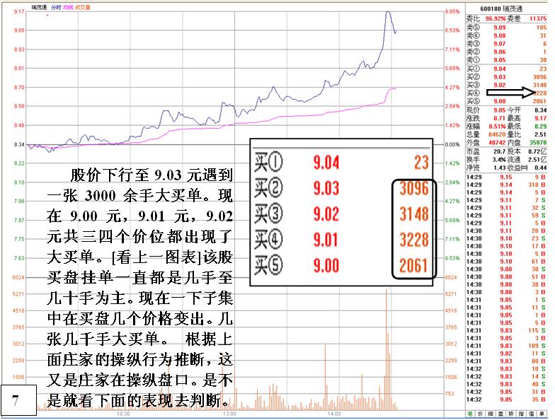 无心封涨停看盘分析绝技