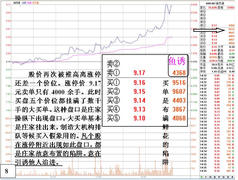 无心封涨停看盘分析绝技