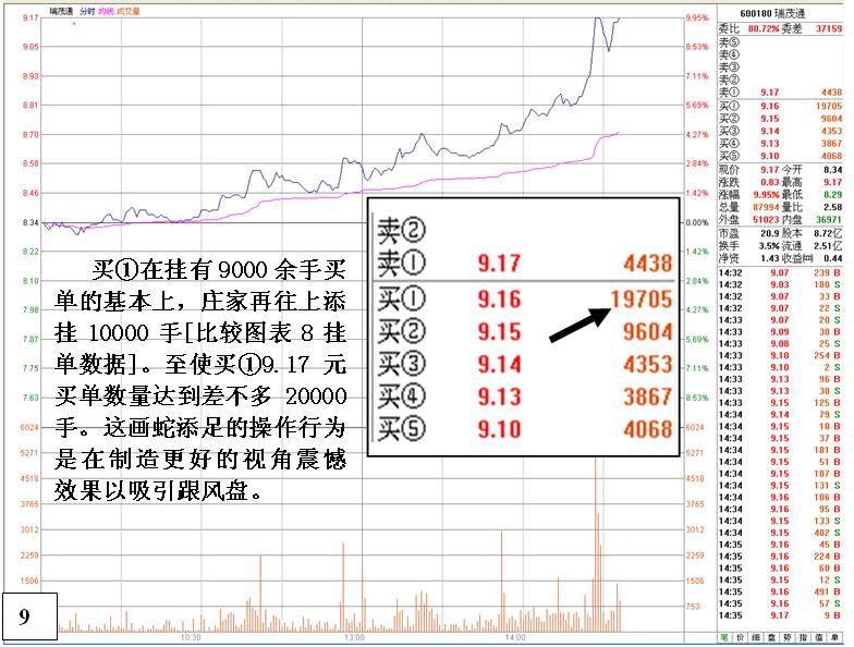 无心封涨停看盘分析绝技