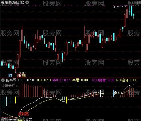 通达信优MACD指标公式