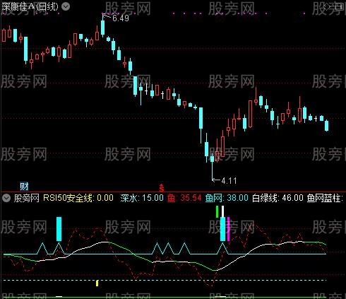通达信鱼网兜鱼整合优化版指标公式