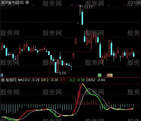 通达信黄金MACD八代指标公式