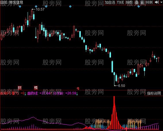 同花顺神剑杀庄指标公式