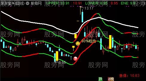 通达信多因子量化交易主图指标公式