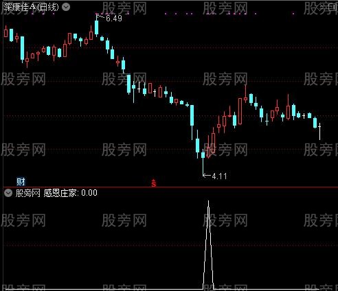 通达信感恩庄家选股指标公式