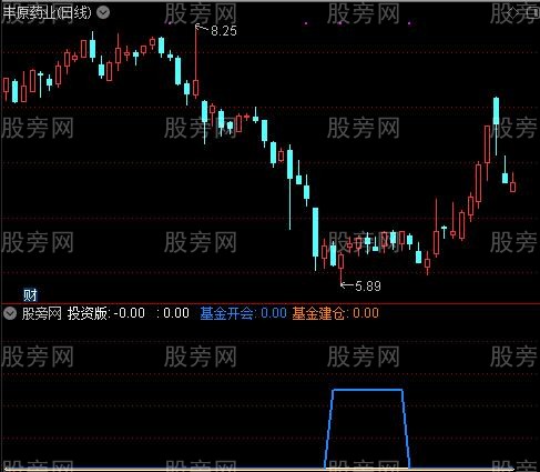 通达信基金开会指标公式