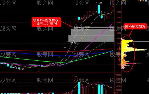 值得珍藏的五大涨停战法