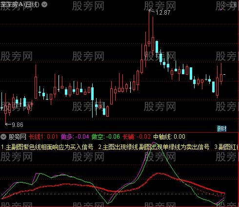 通达信分合买卖副图指标公式
