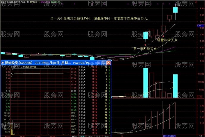 只适合于短线的涨停战法