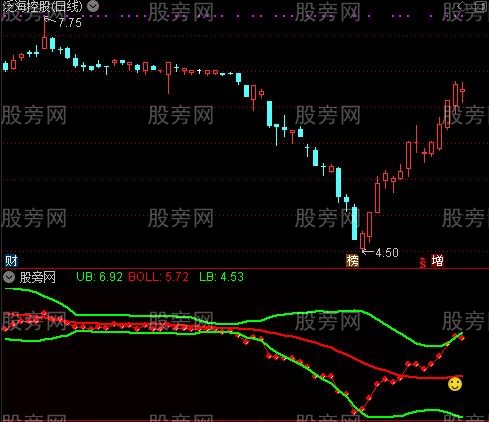 通达信布林开口笑指标公式