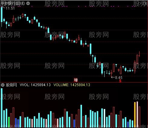 通达信成交量倍指标公式