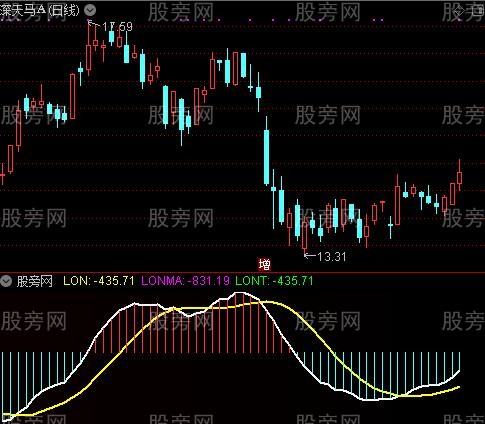 通达信量价必行指标公式