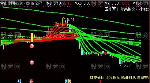 通达信线在必涨主图指标公式