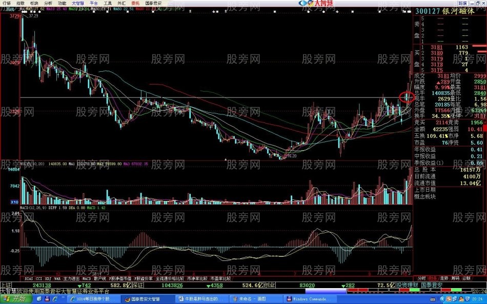 牛股是如何选出来的