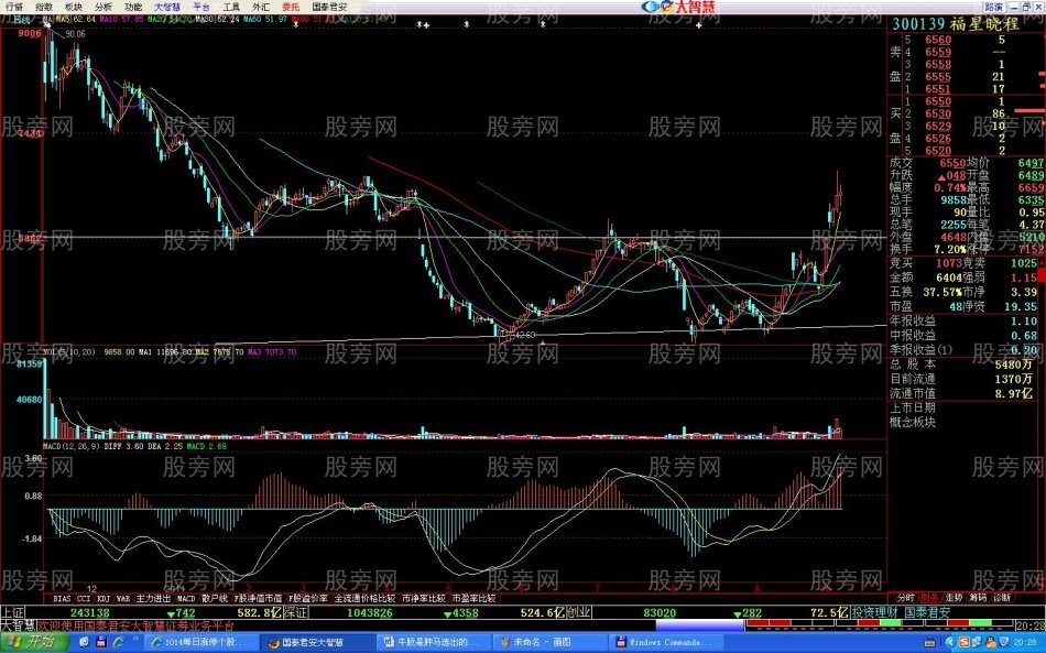 牛股是如何选出来的