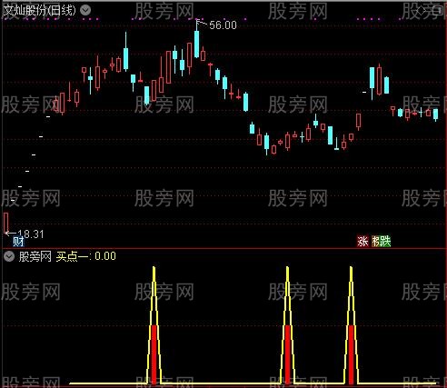 通达信次新擒牛副图指标公式