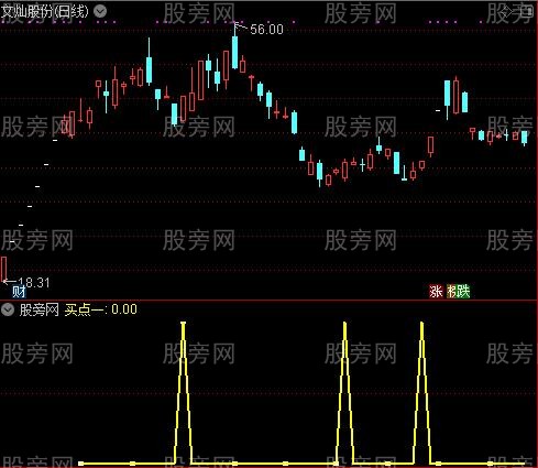 通达信次新擒牛选股指标公式