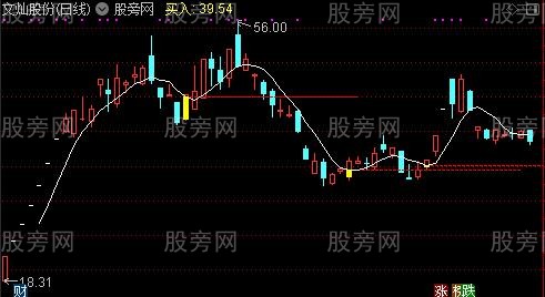 通达信次新擒牛主图指标公式