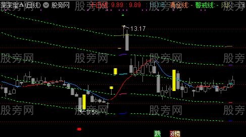 通达信60日价值中枢主图指标公式