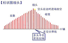 MACD指标的原理与应用