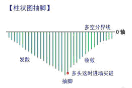 MACD指标的原理与应用