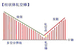 MACD指标的原理与应用