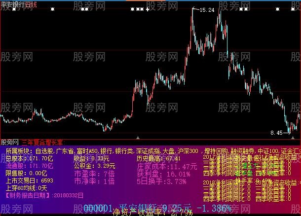 大智慧财务数据指标公式