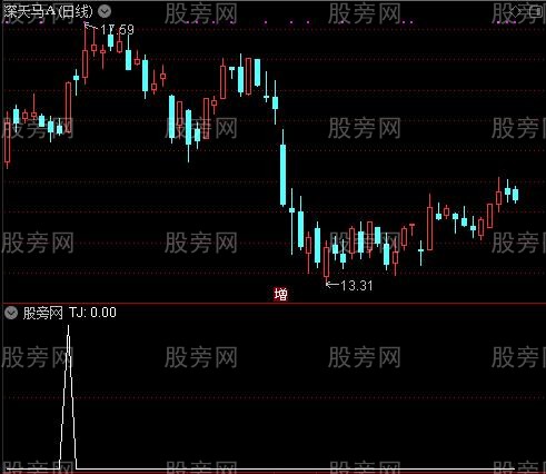 通达信快马加鞭选股指标公式