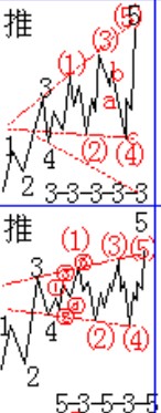 扩散三角形推动浪